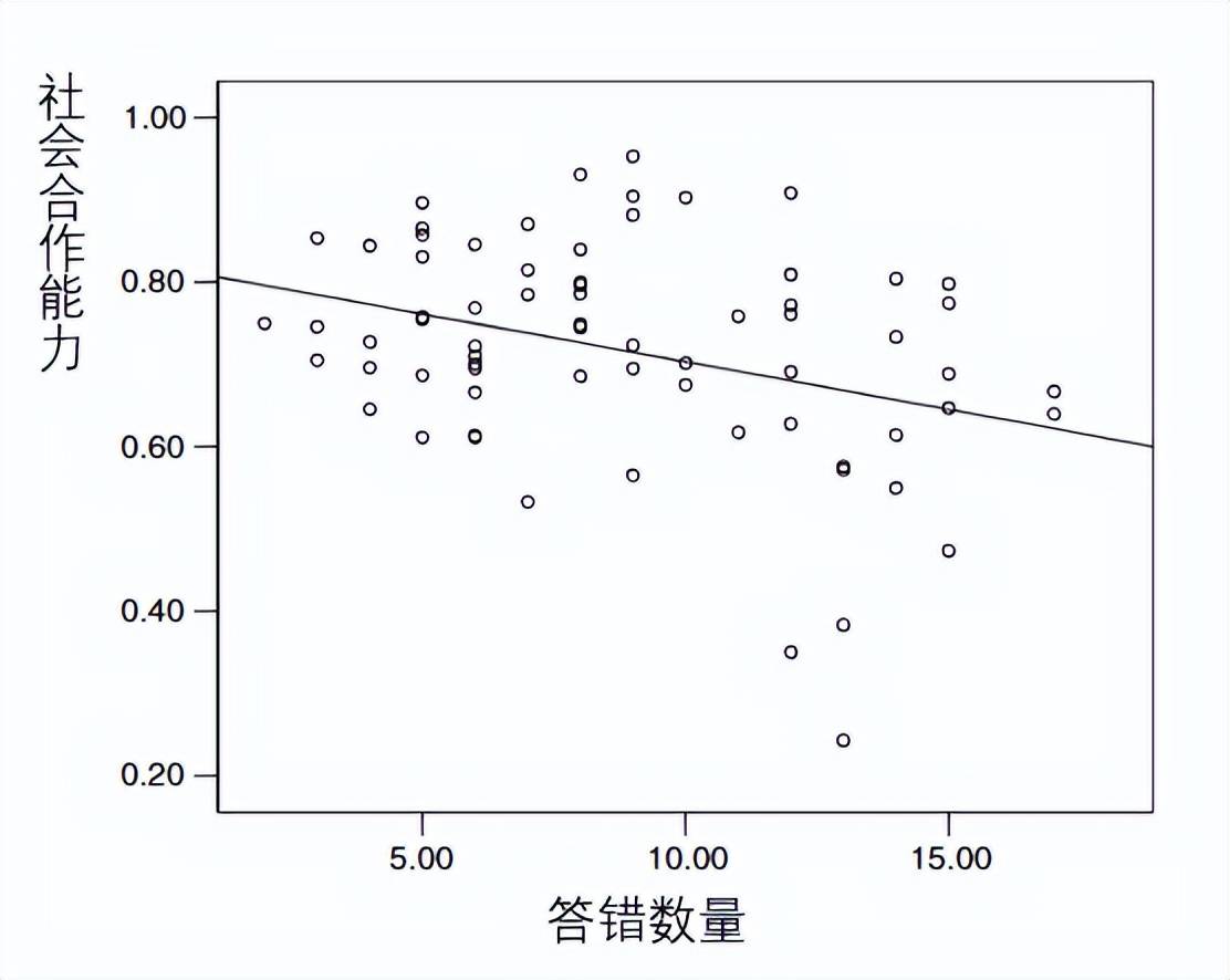 为什么有的人一张口就让人扫兴