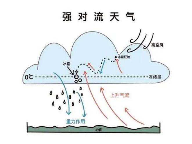 为什么台风天下雨很少有打雷