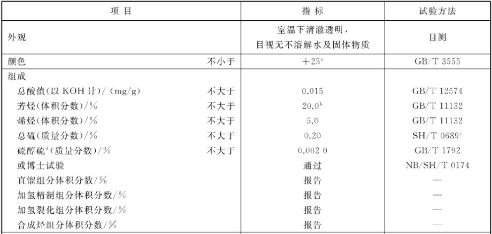 飞机加的是什么油