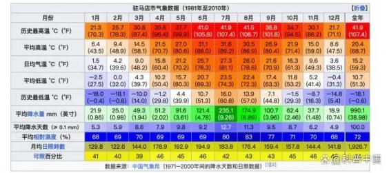 南方为什么到现在也没有集中供暖