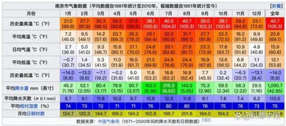 南方为什么到现在也没有集中供暖