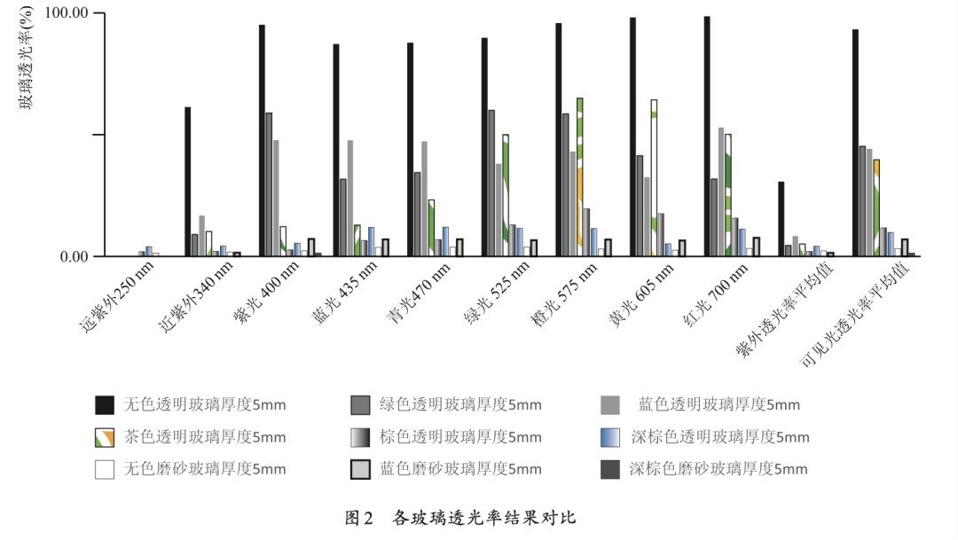 为什么玻璃药瓶大都是棕色的