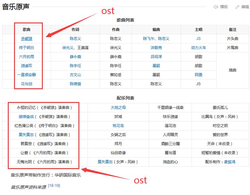 OST是什么意思网络用语