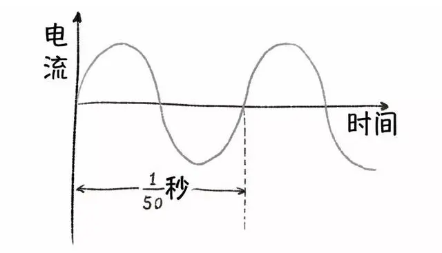 家用电是怎么产生的 从法拉第说起